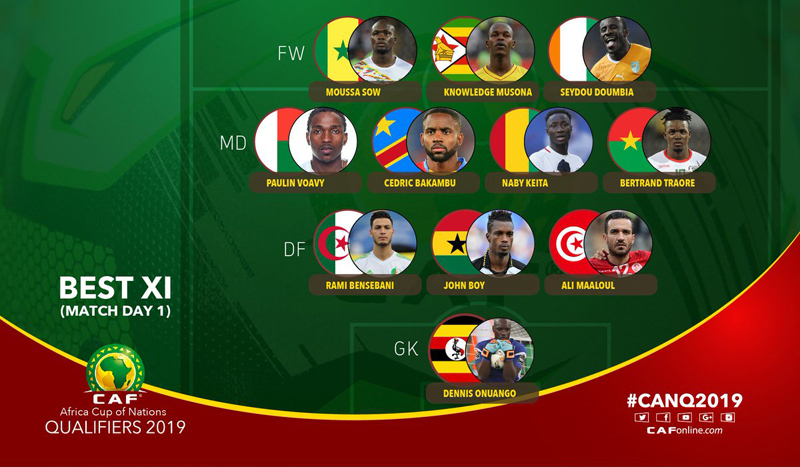 Afcon-Best-XI-Matchday-1-W – Pindula News