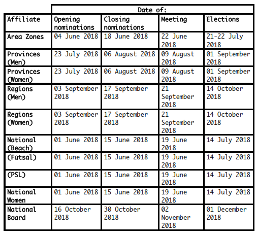 Table With Zifa Election Dates