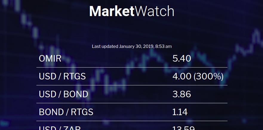 Usd Rtgs!    Rate Hits 300 4 00 Marketwatch Pindula News - 