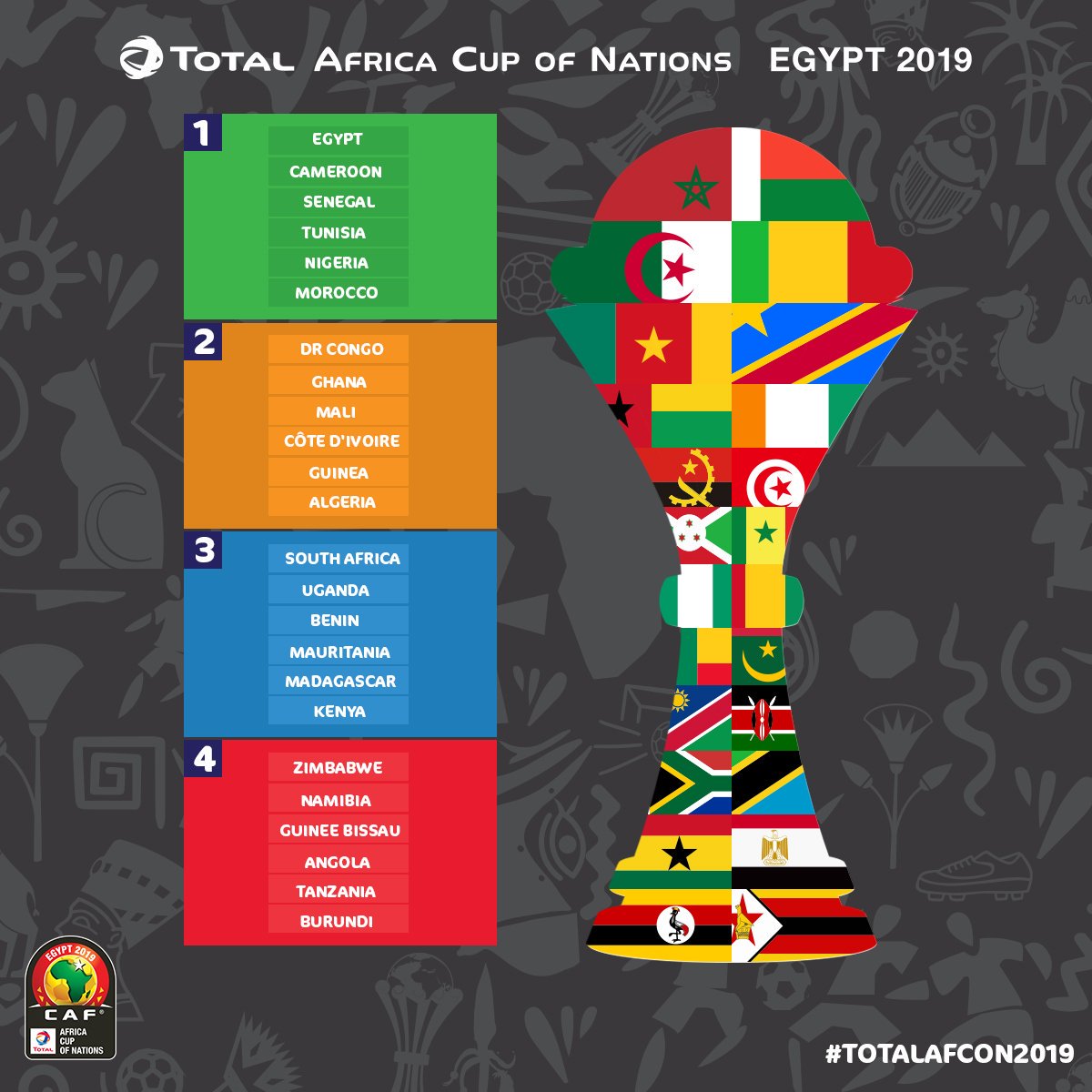 FULL TEXT Total Africa Cup Of Nations Draw Procedure Pindula News