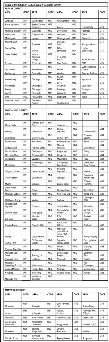 Power Loading Shedding Schedule For Whole Zimbabwe – Pindula News