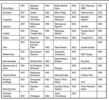 Power Loading Shedding Schedule For Whole Zimbabwe Pindula News