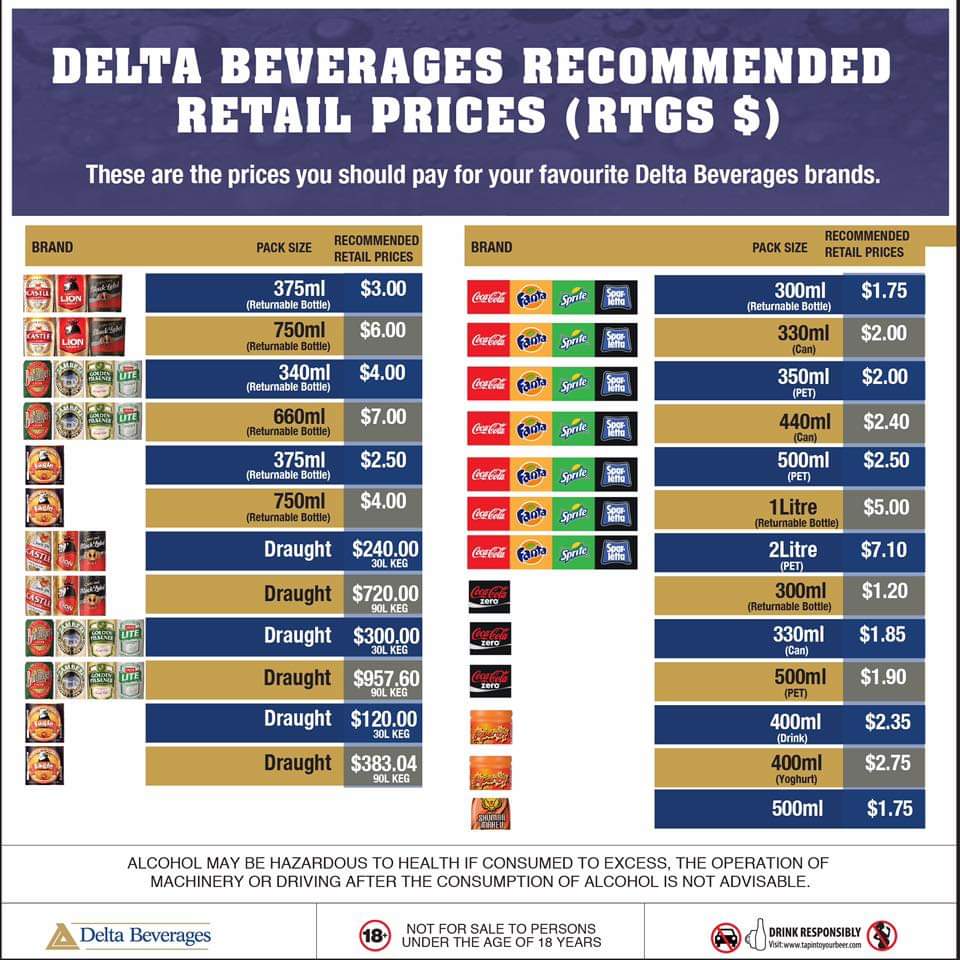 Delta Slashes The Price Of Beer Soft Drinks Pindula News