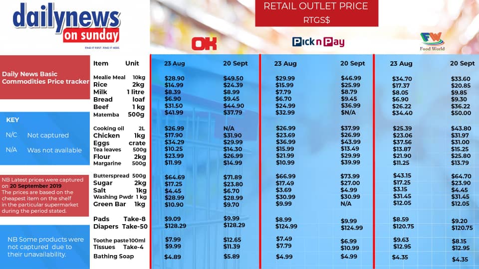 picture-latest-prices-according-to-the-daily-news-price-tracker