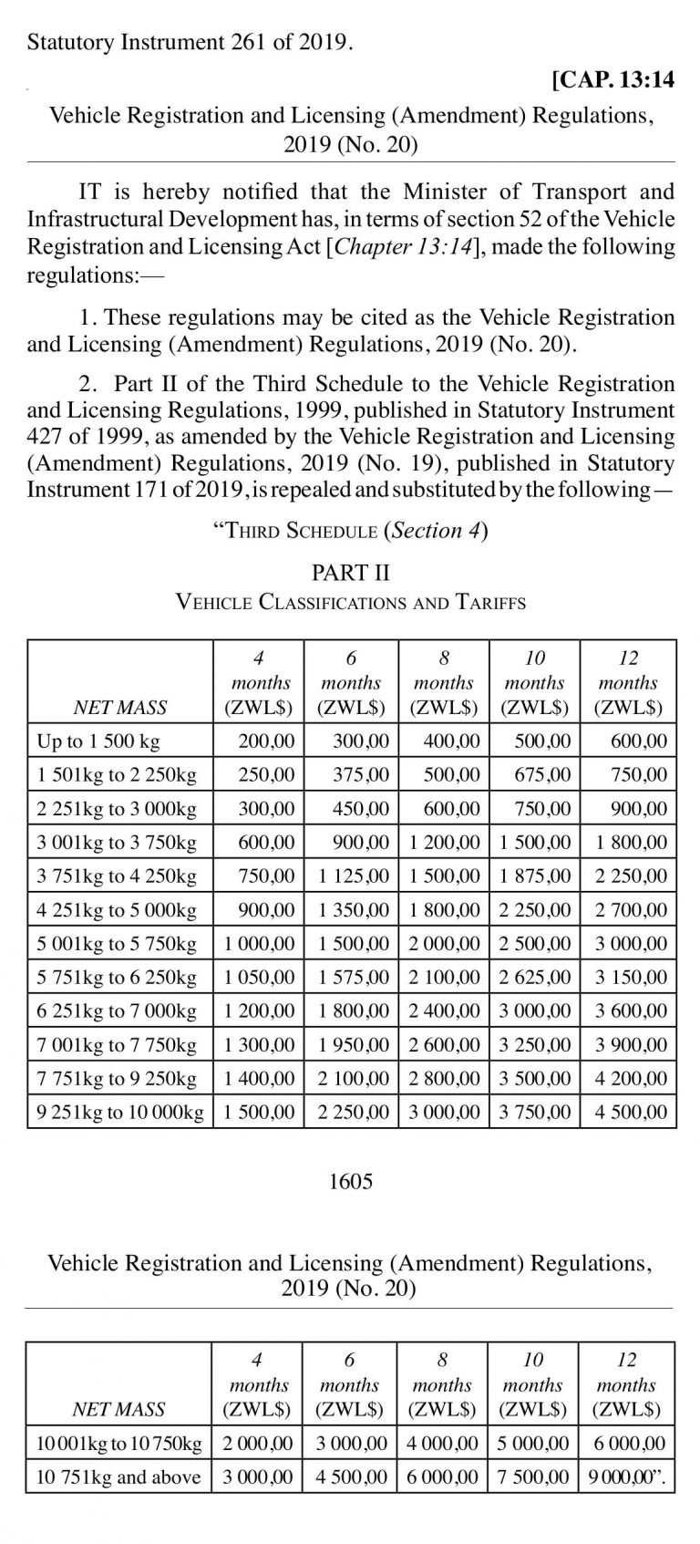 New Vehicle Licence Fees (PDF) ⋆ Pindula News