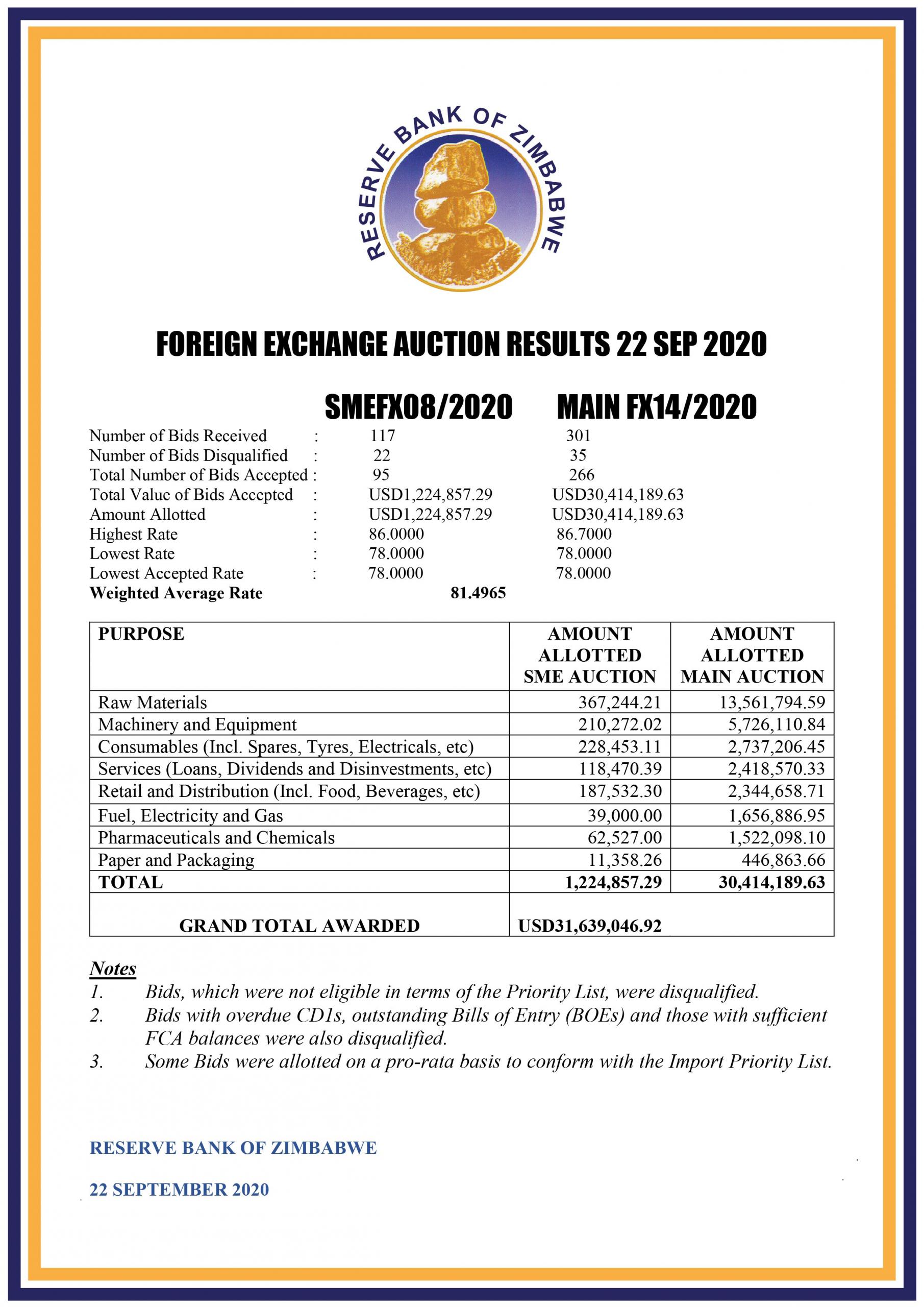 FOREX AUCTION Zim Dollar Official Rate 22 September 2020 Pindula News