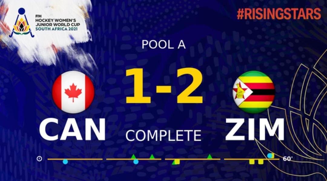 Zimbabwe Hockey Defeats Canada At World Cup