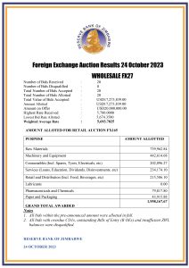 RBZ Forex Auction 24 October 2023