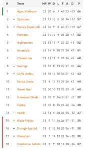 PSL Log