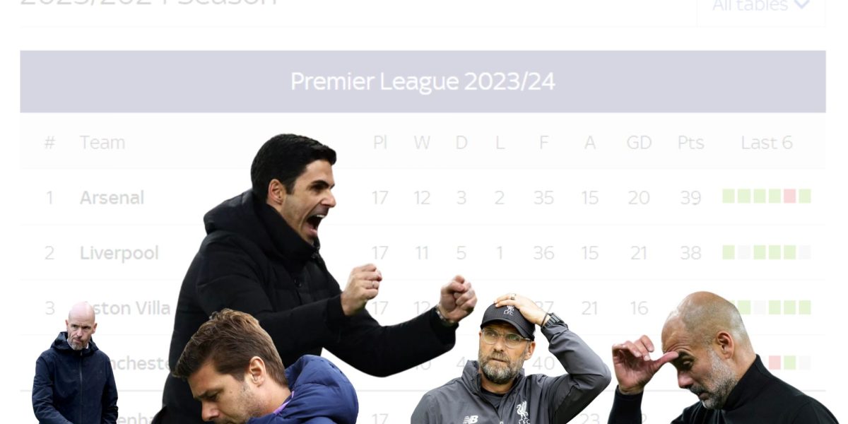 English Premier League EPL 2023 2024 SEASON