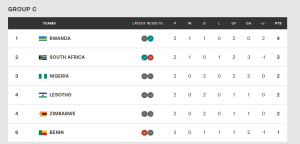 FIFA 2026 WORLD CUP QUALIFIERS
