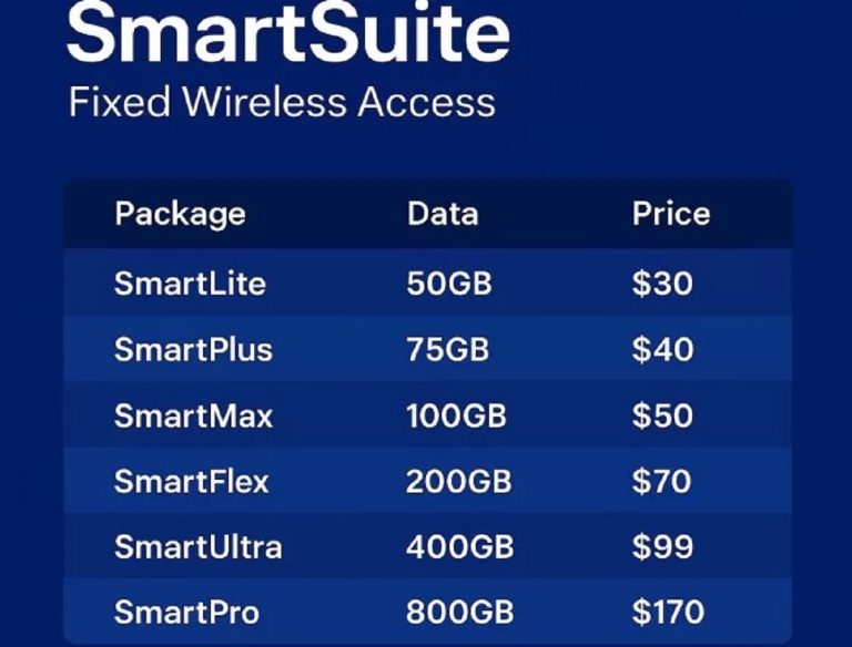 Dat Packages Econet Launches SmartSuite Data Packages ⋆ Pindula News